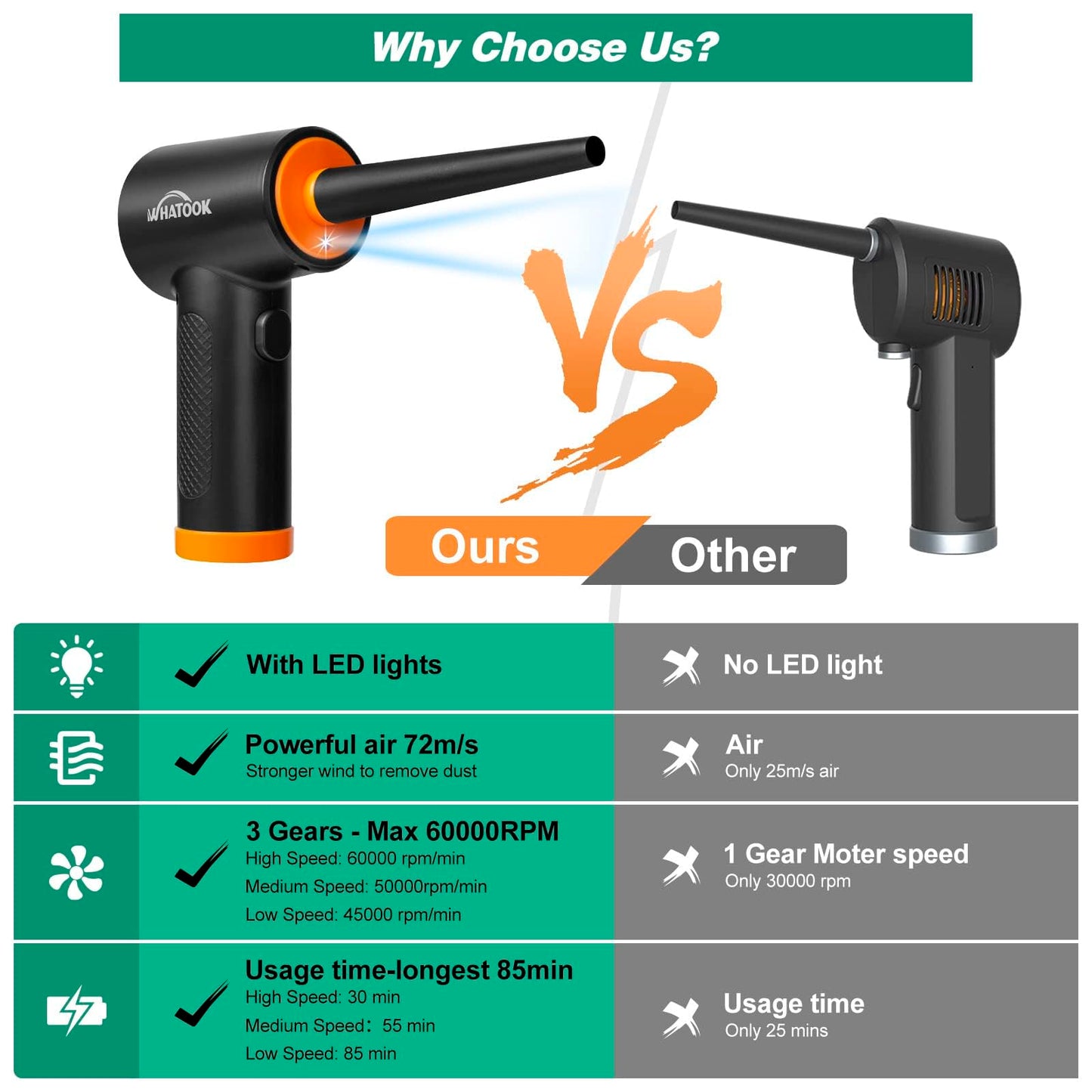 Elektryczna dmuchawa do kurzu, Bezprzewodowy odkurzacz do czyszczenia komputera， 3-biegowa dmuchawa Air Duster, wydajna 60 000 obr./min, z oświetleniem LED do komputera, klawiatury, samochodu